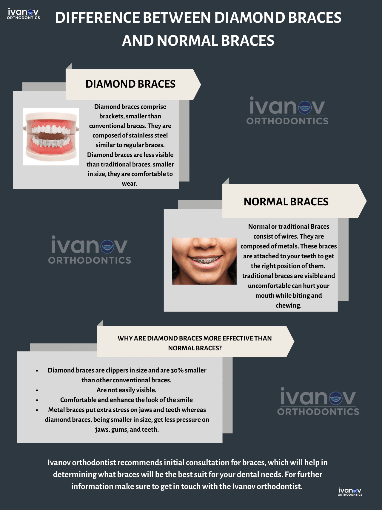 Diamond Braces VS Normal Braces Benefits of Diamond Braces